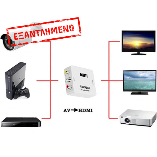 Μετατροπέας από RCA σε HDMI Audio 1080p