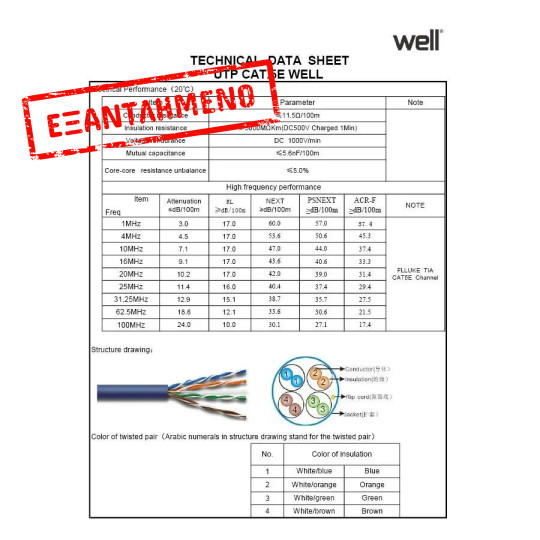 UTP CAT-5e 305m Μονόκλωνο Χαλκός Pull Out Box Well UTP5E-CU-305-WL UTP CAT-5e 305m Μονόκλωνο Χαλκός Pull Out Box Well UTP5E-CU-305-WL