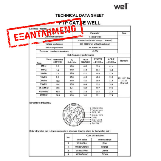 FTP CAT-5e 305m Χαλκός Pull Out Box Well FTP5E-CU-305-WL