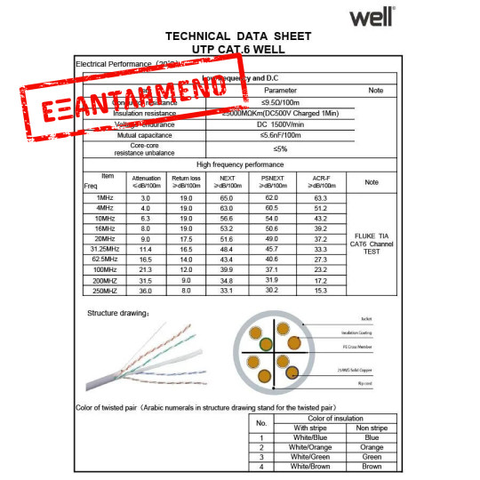 UTP CAT-6 305m Μονόκλωνο Pull Out Box Well UTP6-CU-305-WL UTP CAT-6 305m Μονόκλωνο Pull Out Box Well UTP6-CU-305-WL