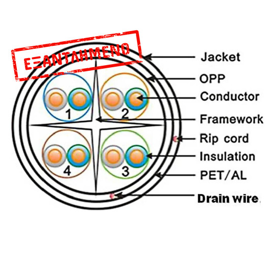 FTP CAT-6 305m Μονόκλωνο Χαλκός Pull Out Box Well FTP6-CU-305-WL FTP CAT-6 305m Μονόκλωνο Χαλκός Pull Out Box Well FTP6-CU-305-WL