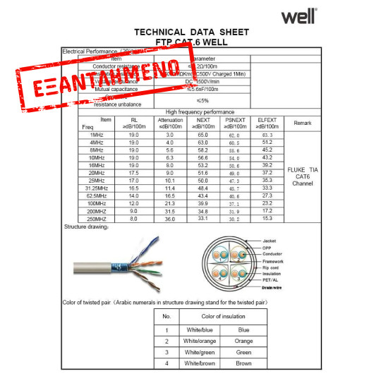 FTP CAT-6 305m Μονόκλωνο Χαλκός Pull Out Box Well FTP6-CU-305-WL FTP CAT-6 305m Μονόκλωνο Χαλκός Pull Out Box Well FTP6-CU-305-WL