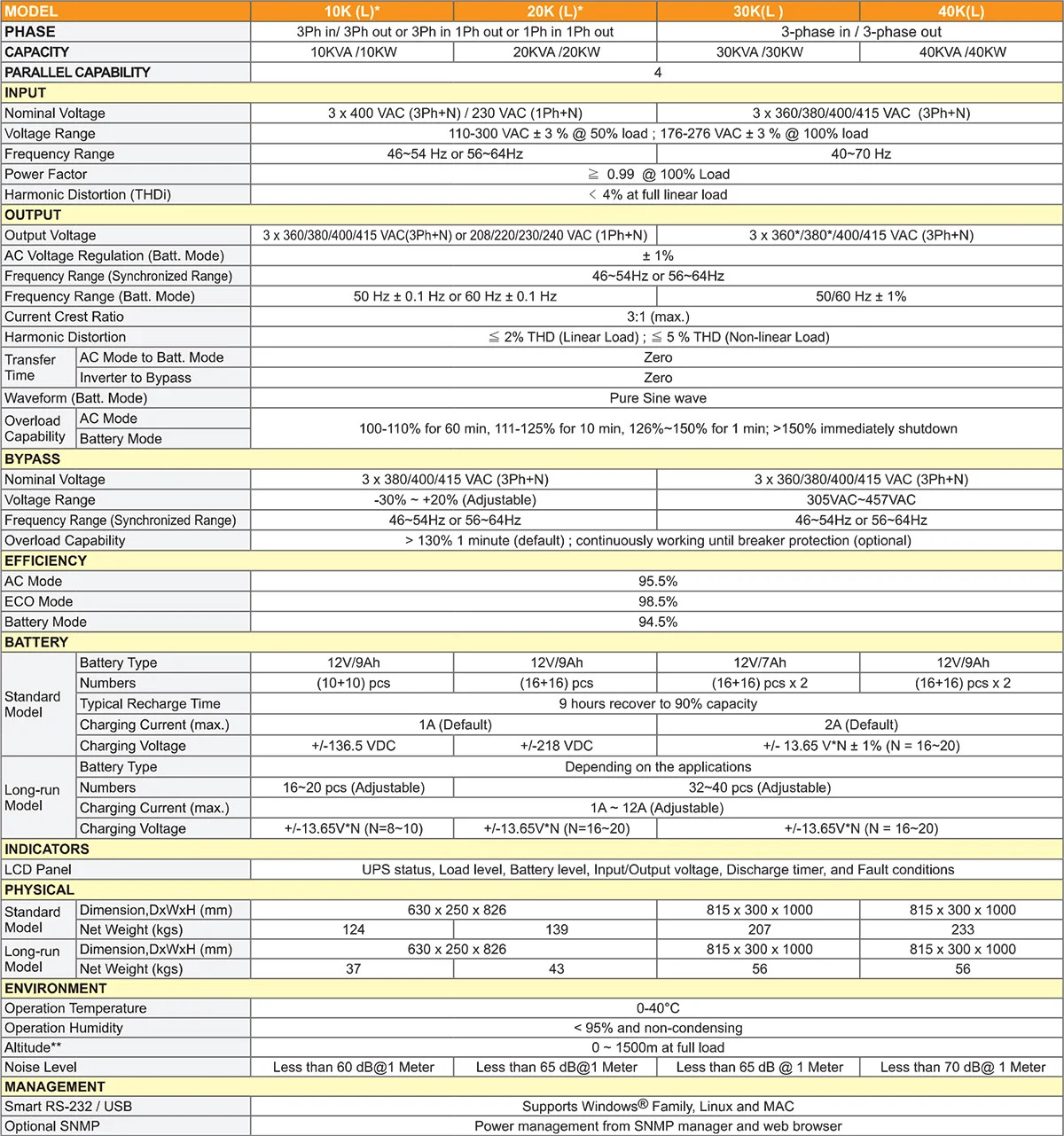 Online UPS 20 KVA 3P/3P Διαστάσεις 630×250×826 Χωρίς Μπαταρίες Online UPS 20 KVA 3P/3P Διαστάσεις 630×250×826 Χωρίς Μπαταρίες