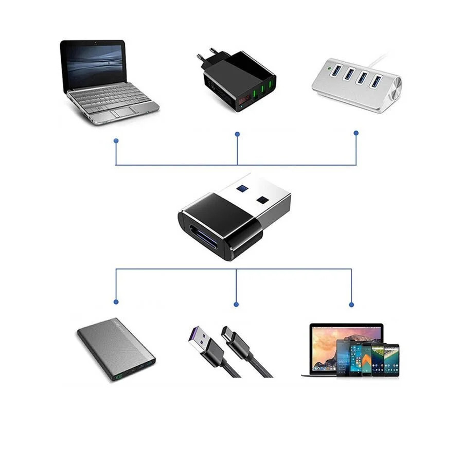 Μετατροπέας TYPE C FEMALE TO USB 2.0 MALE 2.4A BLACK Μετατροπέας TYPE C FEMALE TO USB 2.0 MALE 2.4A BLACK