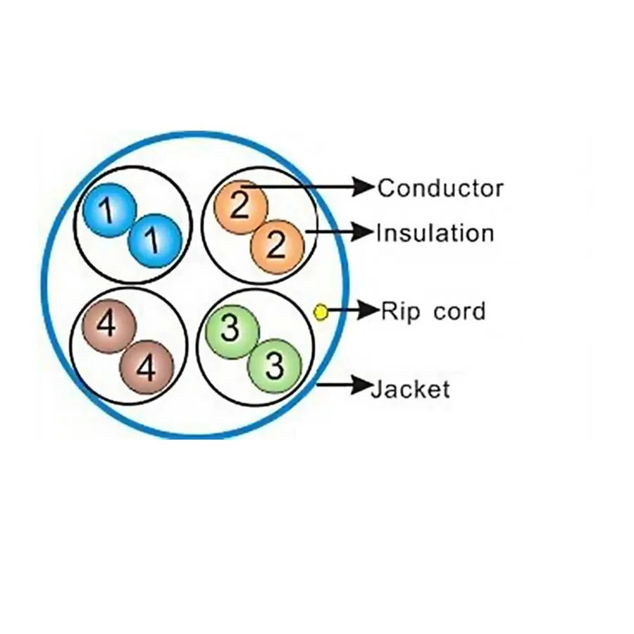 UTP CAT-5e 305m Μονόκλωνο Χαλκός Pull Out Box Well UTP5E-CU-305-WL UTP CAT-5e 305m Μονόκλωνο Χαλκός Pull Out Box Well UTP5E-CU-305-WL