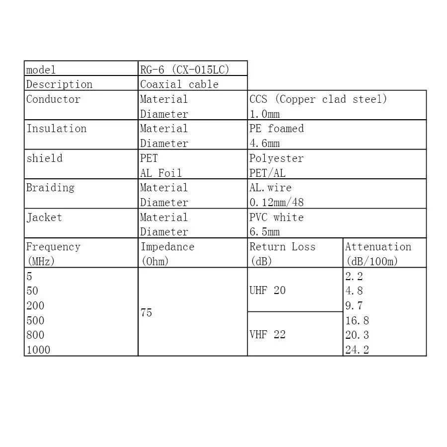 Καλώδιο ομοαξωνικό 100m, 6.5mm, CX-015LC, 75R λευκό Well RG6-CCS/AL-100-CHR Καλώδιο ομοαξωνικό 100m, 6.5mm, CX-015LC, 75R λευκό Well RG6-CCS/AL-100-CHR