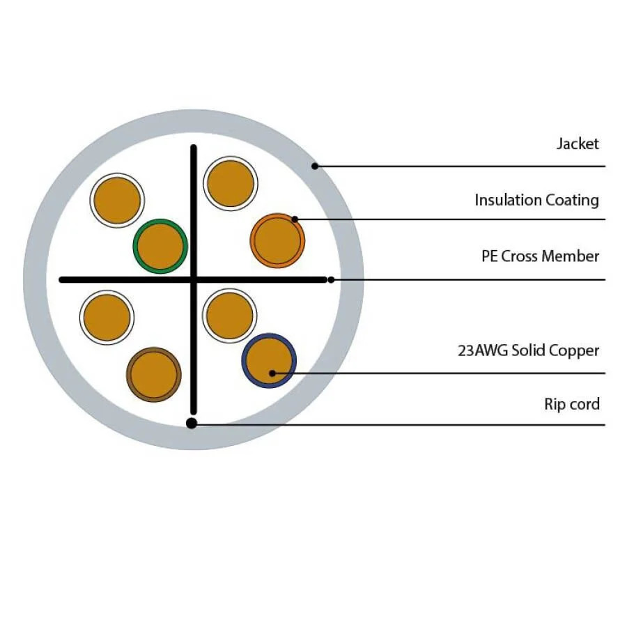 UTP CAT-6 305m Μονόκλωνο Pull Out Box Well UTP6-CU-305-WL UTP CAT-6 305m Μονόκλωνο Pull Out Box Well UTP6-CU-305-WL