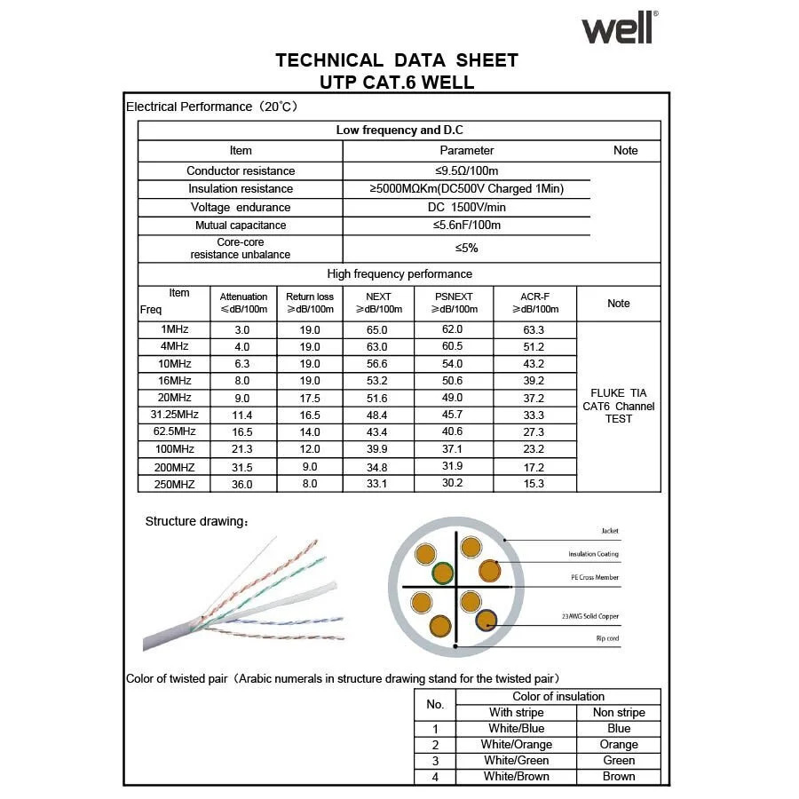 UTP CAT-6 305m Μονόκλωνο Pull Out Box Well UTP6-CU-305-WL UTP CAT-6 305m Μονόκλωνο Pull Out Box Well UTP6-CU-305-WL