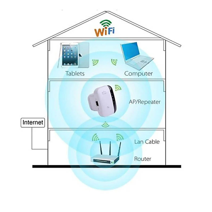 Range Extender Wi-Fi 300Mbps WPS/1xLAN MT02 Range Extender Wi-Fi 300Mbps WPS/1xLAN MT02